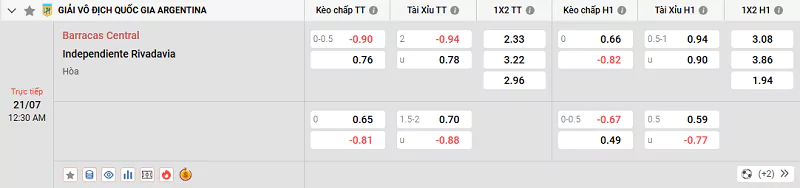 Tips Kèo VĐQG Argentina - Barracas Central Vs Independiente Rivadavia - 21/7/2025 Tỷ lệ kèo trận đấu Barracas Central vs Independiente Rivadavia